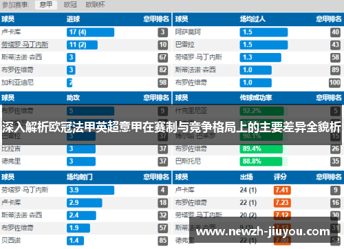 深入解析欧冠法甲英超意甲在赛制与竞争格局上的主要差异全貌析